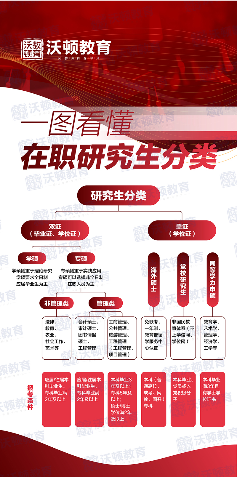 在职研究生.jpg