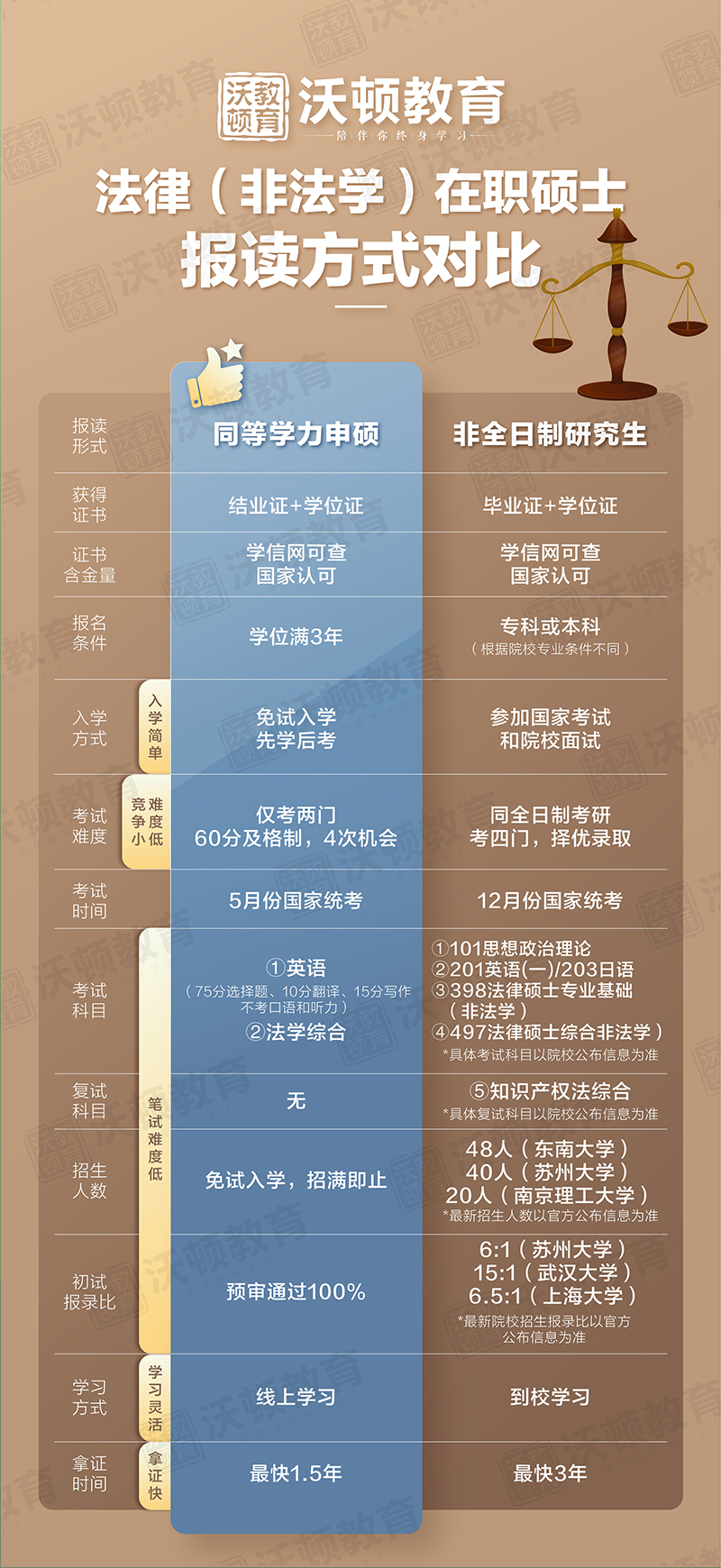 成功案例展示